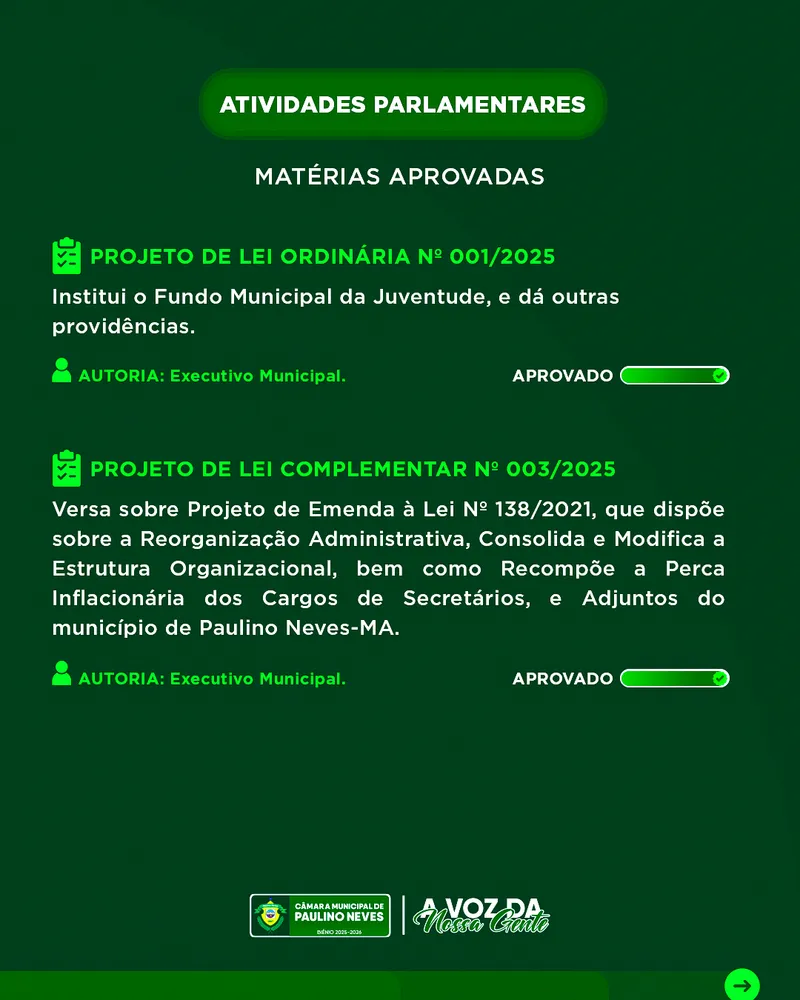 Confira as Aprovações durante a 2ª Sessão Extraordinária da Câmara Municipal de Paulino Neves